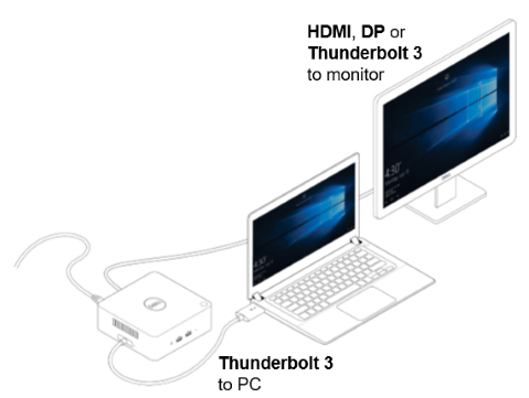 Stacja dokująca Dell Thunderbolt Dock — TB18DC